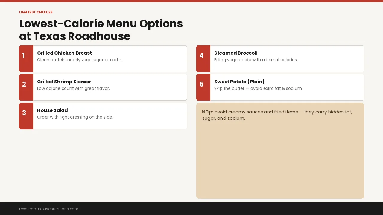 Lowest-Calorie Menu Options at Texas Roadhouse