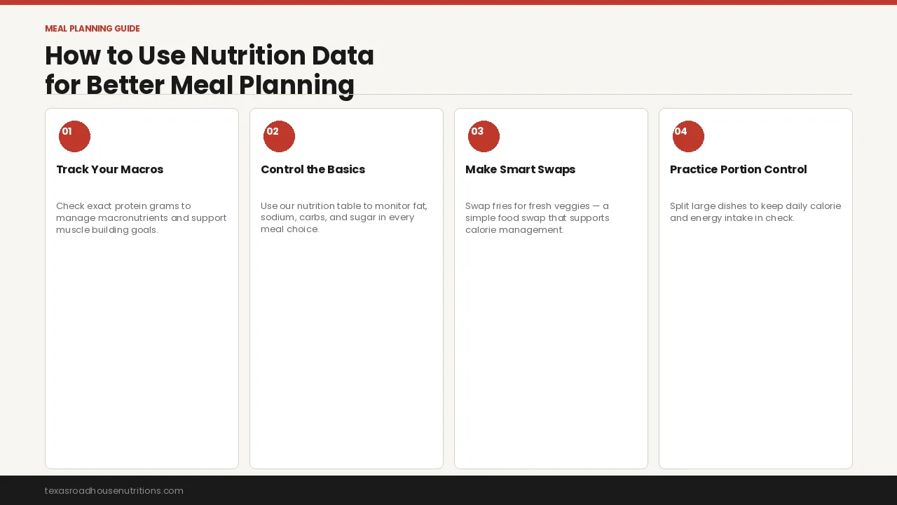 How to Use Nutrition Data for Better Meal Planning