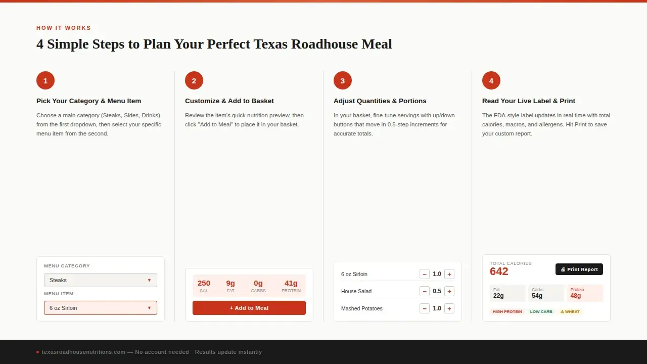 Texas Roadhouse nutrition calculator
