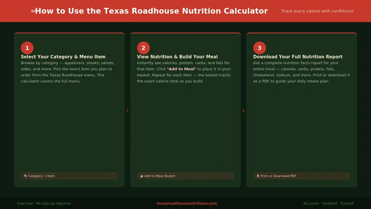 Texas Roadhouse Nutrition Facts, Calories & Calculator 2026 1 How to Use Our Texas Roadhouse Nutrition Calculator